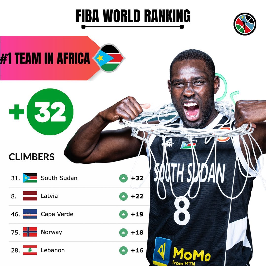 South Sudan Rating Climb In Africa Global Basketball One Citizen   Sports 